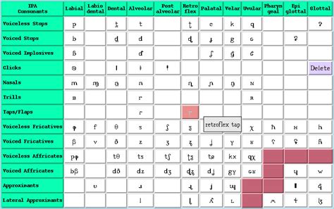 International Phonetic Alphabet Examples Phonetics Consonants Vowels Images