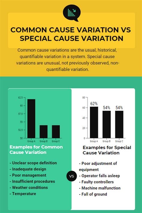 Common Cause Variation Vs Special Cause Variation Projectcubicle