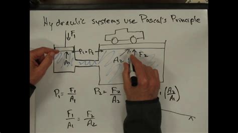 Fluids 3 Pascals Principle Youtube