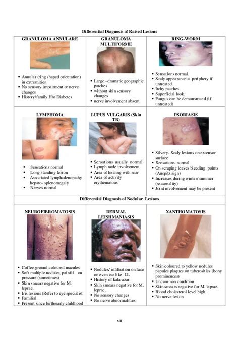 Annex Iii Differential Diagnosis
