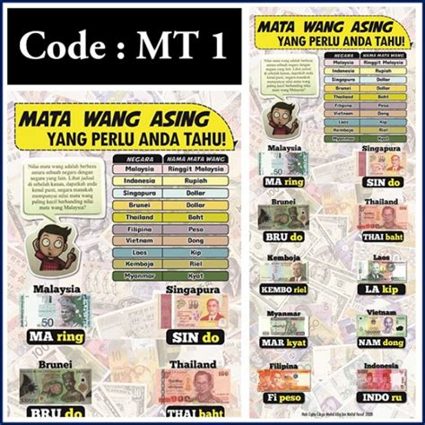 Bunting Nota Matematik Mata Wang Negara Asian Shopee Malaysia