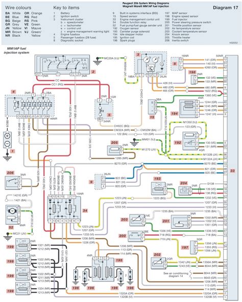 Wiring diagram peugeot 307 cc. Peugeot 206 Fuel Injection System Wiring Diagrams | Schematic Wiring Diagrams Solutions