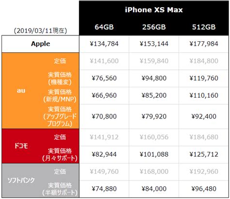 iPhone XS/XS Max/XR スペックと端末料金を比較! - iPhone Mania