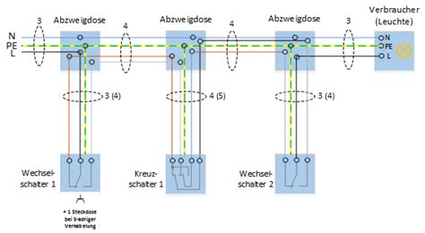 Der stromlaufplan in zusammenhängender darstellung wird benötigt wie z.b dass eine kreuzschaltung nur mit kreuzschalter realisiert werden soll. Stromlaufplan Treppenhausschaltung