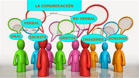 Blog De Gabriela Actividad 1 Elementos De Una Situación Comunicativa