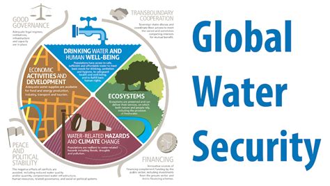 Global Water Security Water Learning Centre
