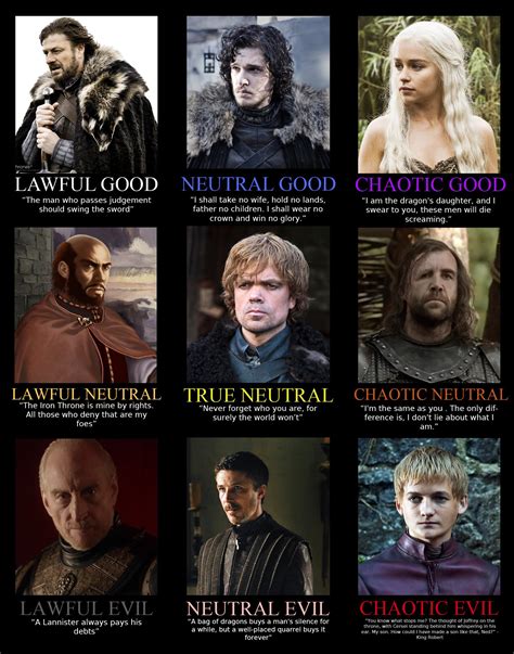 Season 3 Game Of Thrones Alignment Chart Gameofthrones