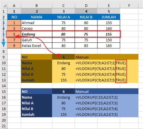 Rumus Vlookup Excel Teladan Tutorial Memakai Fungsi Vlookup Excel