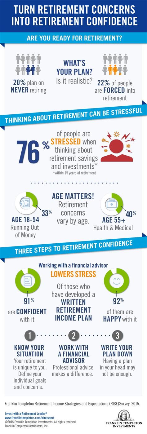 39 Best Retirement Don Chamberlin Images On Pinterest Infographic