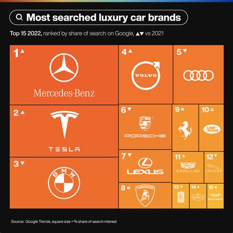 Top 15 Luxury Car Brands Bblp