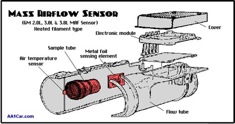 Can someone post the wiring diagram for the maf sensor? Bosch Maf Sensor Wiring Diagram - General Wiring Diagram