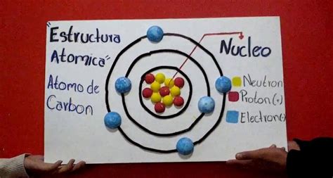 Modelo Atómico De Bohr ️ ¿qué Es ️ ¿en Que Consiste