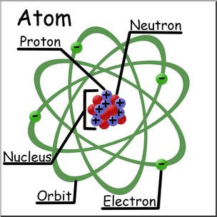 Inspiring label an atom worksheet worksheet images. Clip Art: Atom Color Labeled I abcteach.com | abcteach