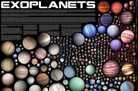 List Of Exoplanets Discovered