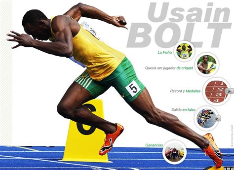 If usain bolt ran a long distance race he would most probably lose because he has a deficiency of read muscles. Usain Bolt | Usain bolt, Pistas de atletismo, Atletismo