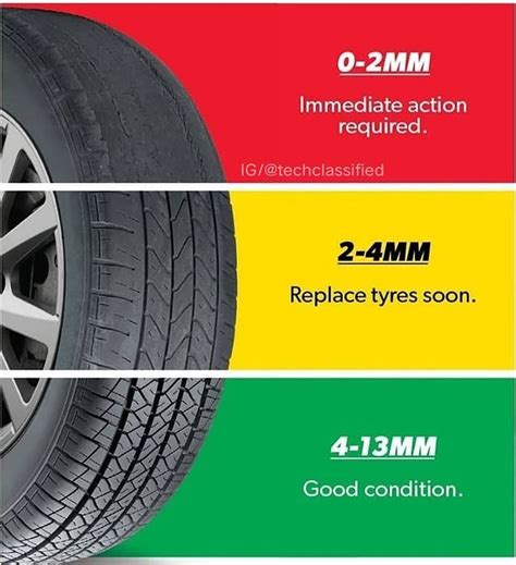 Winter Tire Tread Depth Chart