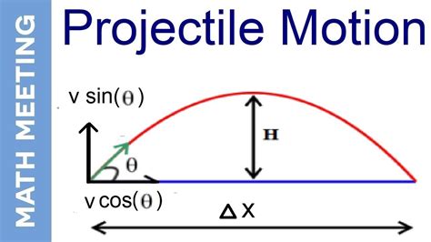 Projectile Motion 2 Dimensional Kinematics Introduction Youtube