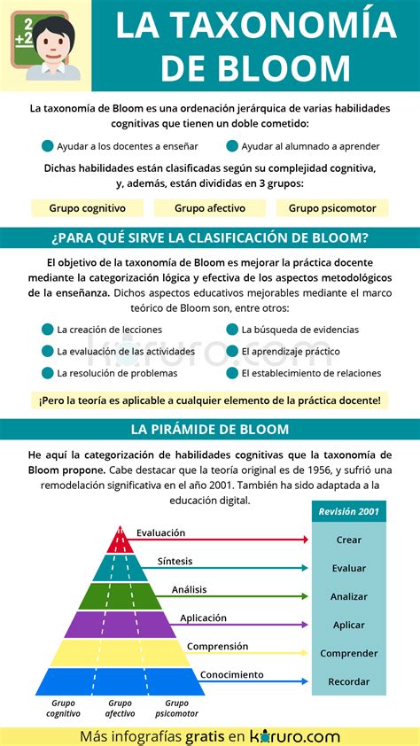 Taxonomia De Bloom Y Powerpoint Taxonomia De Bloom Tecnologia Images