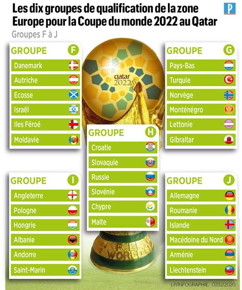 Les Groupe Coupe Du Monde 2022 Esam Solidarity Aug 2023