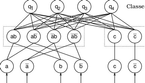 A Bayesian Neural Network With A Complex Column Layer The Three