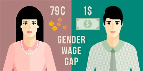 Let’s Talk About The Gender Wage Gap In Chicago Mindspring Partners