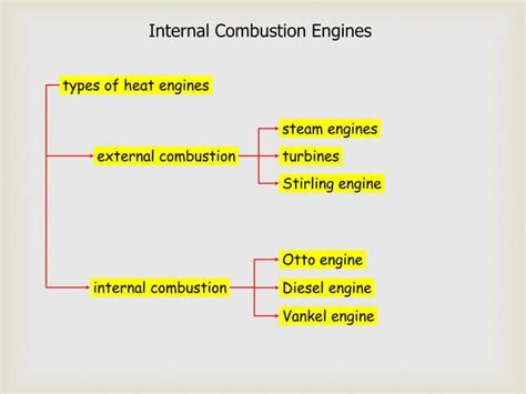 Basics Of Ic Engine