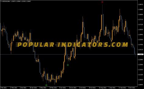Pinbar Detector Indicator MT4 Indicators Mq4 Ex4 Popular