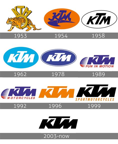 Ktm Motorcycle Logo Meaning And History Symbol Ktm