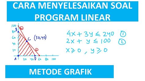 Program Linear Metode Grafik Lembar Edu Riset
