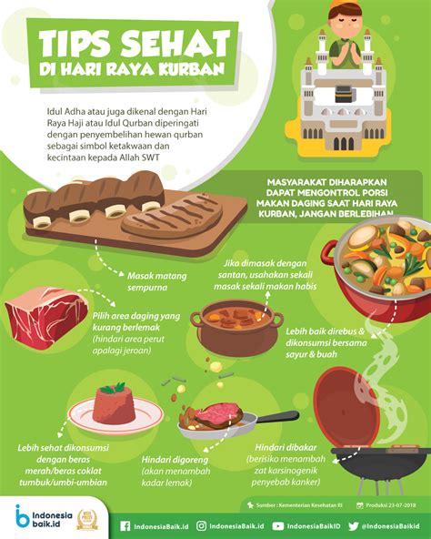 Tips Sehat Di Hari Raya Kurban Indonesia Baik