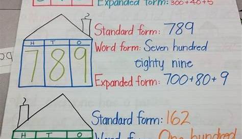 Place Value Anchor Chart! Could modify for my firsties :) | Fabulous