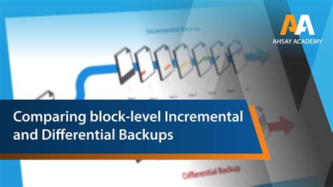 Comparing Block Level Incremental And Differential Backups Youtube