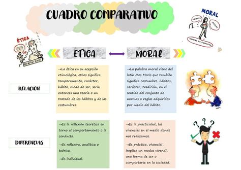 Cuadro Comparativo De Tica Y Moral Tutorial Y Ejemplos The Best My