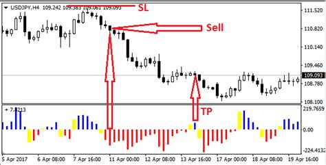 Retracement Finder Forex Indicator Free Download Fxcracked