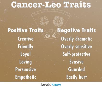 For you to be your most exceptional personality, you have the task of checking your mood regularly to ensure that you're nourishing both features of your character. Cancer-Leo Cusp: Exploring the Sign & Its Unique Traits ...