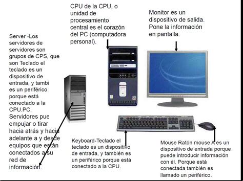 Historia Del Computador Partes Del Computador