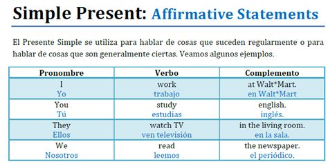 Verbos En Ingles En Presente Simple Ejemplos Nuevo Ejemplo