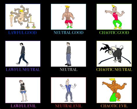 The Dnd Alignment Chart Of The Chadiverse R Virginvschad