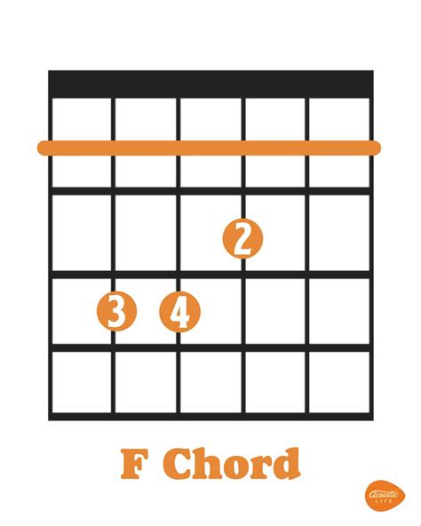 The F Chord On Guitar Everything You Need To Know Acoustic Life