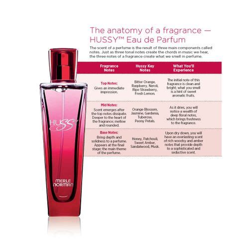 33 MERLE NORMAN FRAGRANCE Ideas Fragrance Norman Premium Skincare