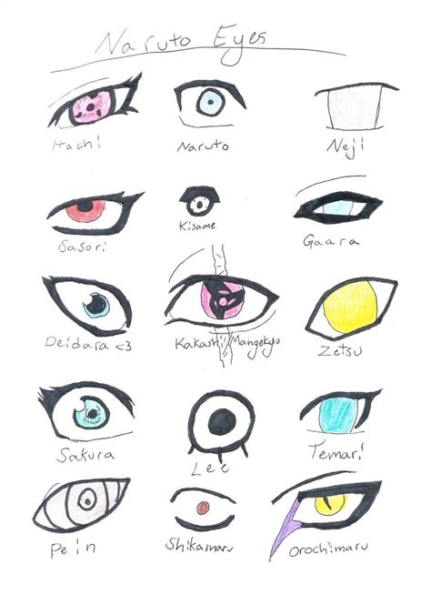 Naruto Eyes Coloring Pages
