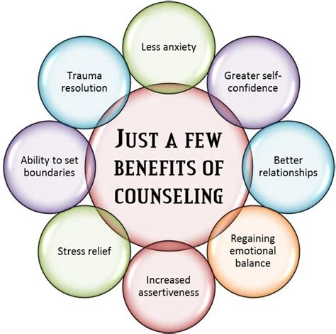 Some Benefits Of Counselling Therapy Counseling Professional