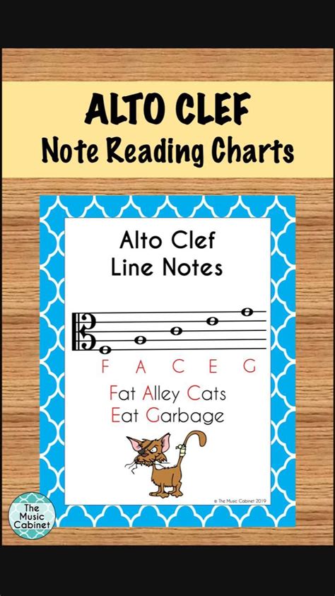 Alto Clef Note Reading Charts For Viola