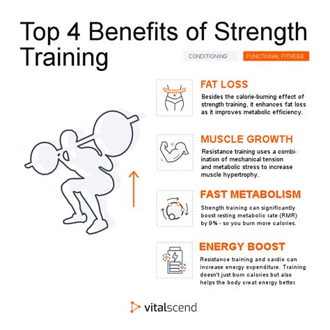 20 Benefits Of Strength Training On Health And Fitness Vitalscend