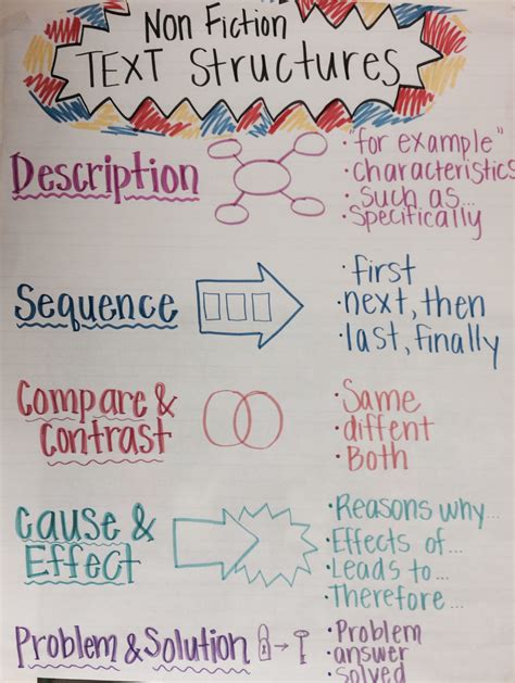 Adventure Is Out There Outside Text Feature Anchor Chart Classroom