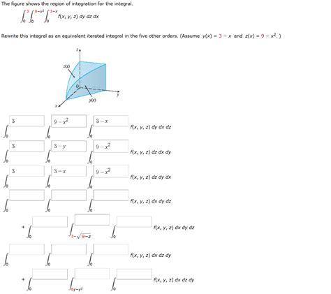 Solved The Figure Shows The Region Of Integration For The