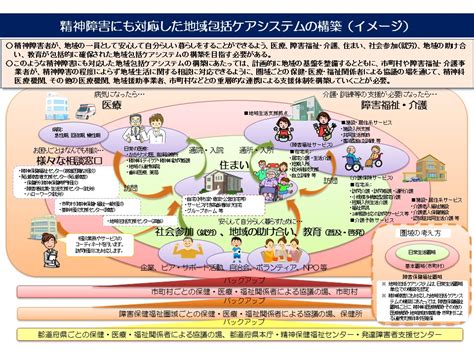 域変調波ems core₋re(コアレ)」が誕生。 これまでのノウハウに基づく、入り込みの患者様対応サ とで、微力ながら少しでも治療業界に貢献していきたい、と考えております。 さらに2017年には、この『コアレ』と同じ波形を搭載した充電式の小型ホームケアｅｍｓの『コアレ. 精神障害にも対応した地域包括ケアシステムの構築について ...