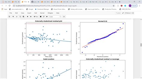Pca Principal Component Analysis Linear Regression In Python Youtube