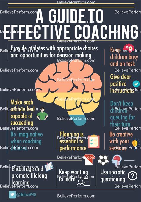 a guide to effective coaching believeperform the uk s leading sports psychology website