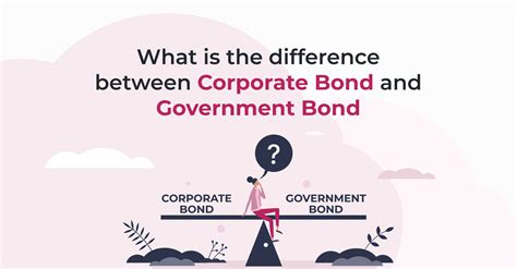 Corporate Bonds